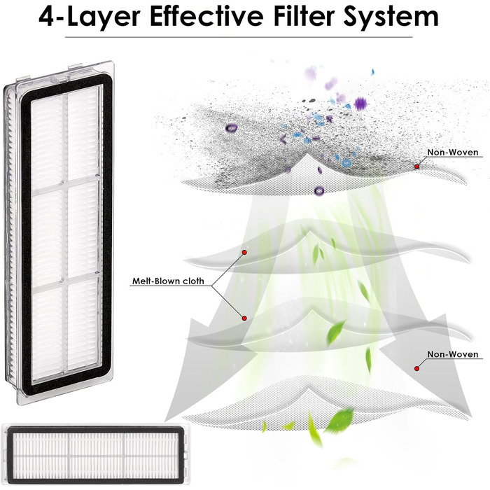 Фільтр HEPA сумісний з Dreametech L10s Ultra, L10s Pro, L10 Ultra, Z10 Pro, S10, S10 PRO, S10 PLUS, B101CN, 1C, W10, X10, L10 plus, Z10 pro, D10 PLUS, змінний фільтр Hepa фільтр (12 шт. ), 12 шт., )