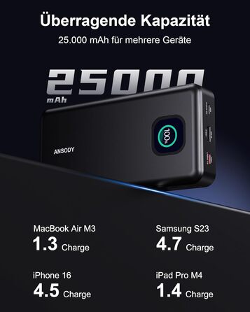 Power Bank 140W, 25000mAh з дисплеєм для ноутбука, MacBook, iPad, iPhone, Switch. Швидка зарядка PD3.1 (Сірий)