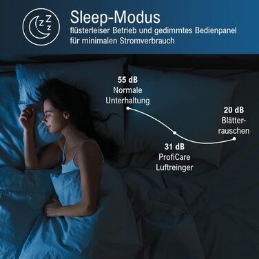 Повітряочисник ProfiCare® PC-LR 3075: для кімнат до 20 м², 2 фільтри, сенсорне керування