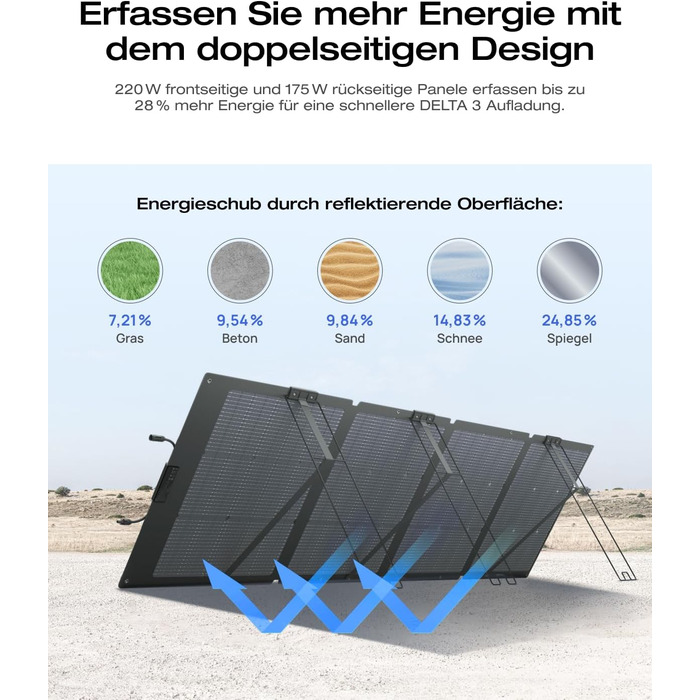 Електростанція EcoFlow DELTA 3 + 220W: портативна сонячна батарея 1024Wh, розширювана до 5kWh, для дому, кемпінгу та подорожей (відновлена)