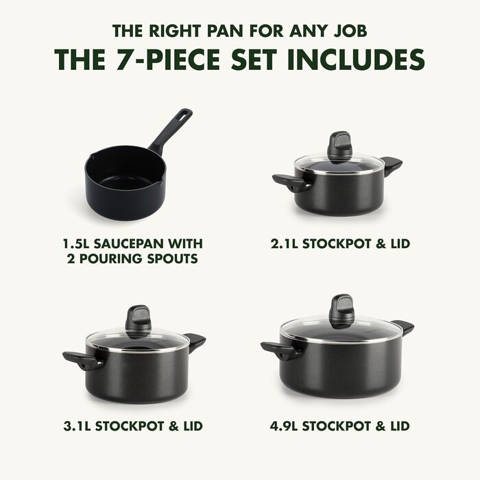 Набір посуду GreenPan Memphis 4 шт. з керамічним антипригарним покриттям, без PFAS, для індукційних плит, безпечний для здоров'я