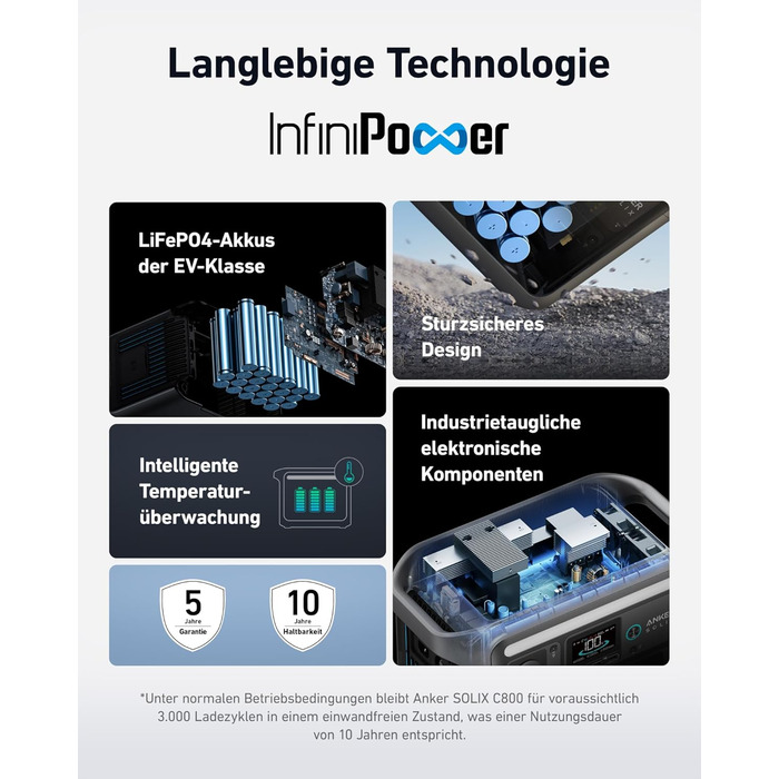 Anker SOLIX C800 Портативна електростанція, 1200W (1600W пікова потужність), 768Wh LiFePO4 акумулятор, для кемпінгу, RV, подорожей, резервне живлення (сонячна панель опційно)