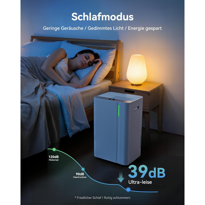 EUHOMY Електричний осушувач повітря 20л/день, для підвалу з відведенням води, тихий, з таймером та авторозморожуванням, для квартири 50м² та 150м³