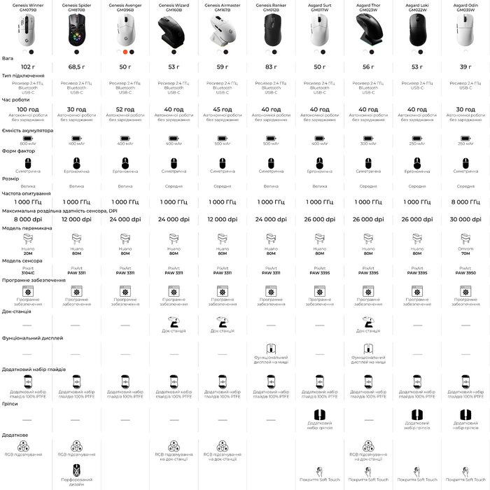 Бездротова ігрова миша GamePro Asgard Loki (GM022W)
