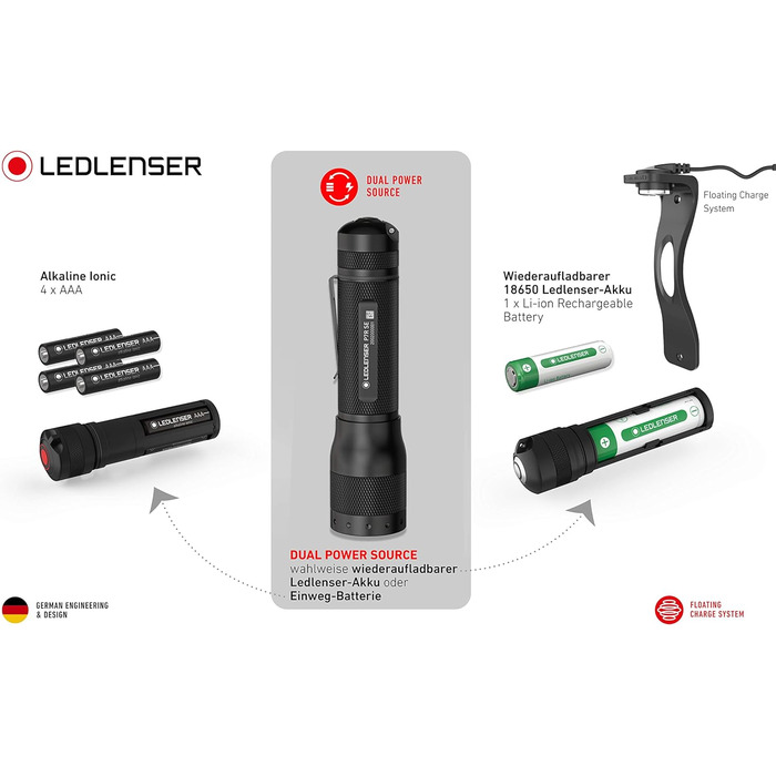 Світлодіодний ліхтар Ledlenser P7R SE, 1100 лм, акумуляторний, фокус, 220 м, 40 год, стробоскоп