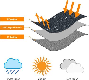 Чохол для парасольки OKPOW 3м, 600D, водонепроникний, з блискавкою, захист від УФ, вітру та снігу (153x30/30 см, темно-сірий)