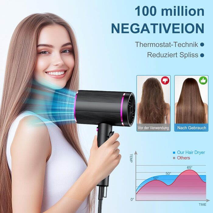 Фен JANOLTY для подорожей: компактний, іонний, з дифузором та насадкою | 2400W, 3 швидкості, тихий мотор | У комплекті сумка
