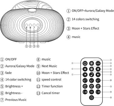 Проектор HigoYXP Galaxy 56 світлових ефектів, 5 звуків, нічник для дітей, ідеї подарунків