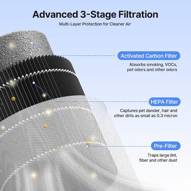 Повітряочисник для спальні, офісу, кімнати для курців, для алергіків, білий, 1 шт., 3 режими