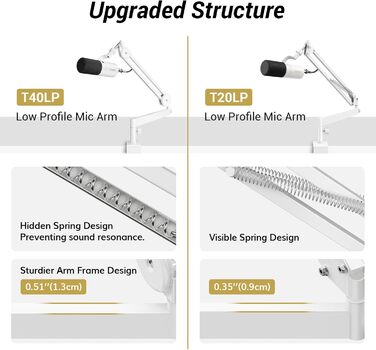 Мікрофонна стійка TONOR T40LP низькопрофільна, біла, з прихованими пружинами, 37+37 см для геймінгу, подкастів, запису звуку