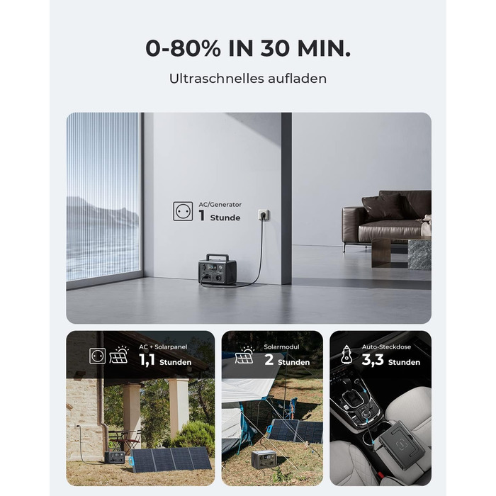 Портативна електростанція BLUETTI EB3A 268Wh: акумулятор LiFePO4, 600W (1200W пікова потужність), для кемпінгу та дому