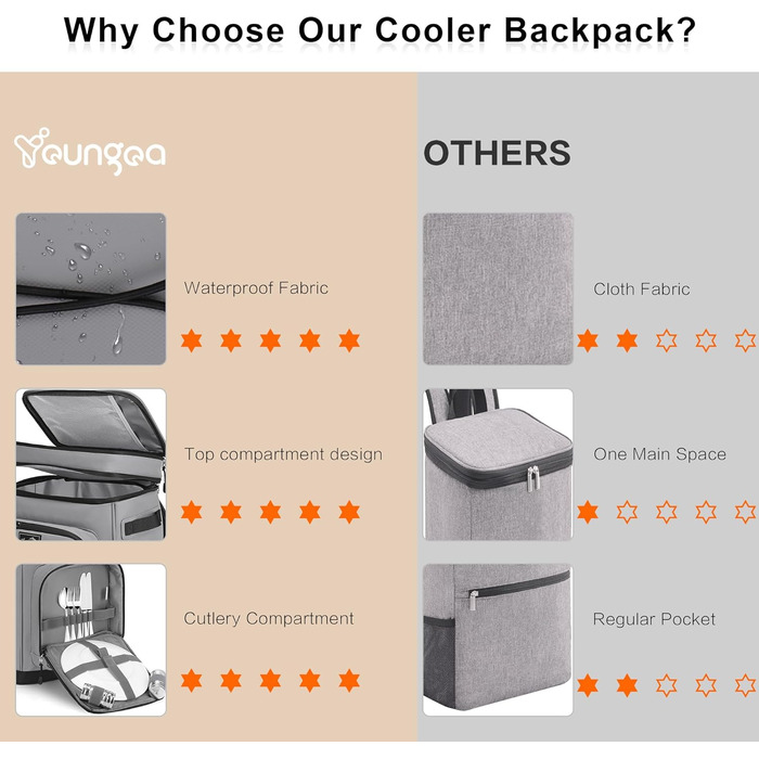 Рюкзак-холодильник 30L, водовідштовхуючий, для пікніків, пляжу, кемпінгу, відпочинку на природі (зелений/сірий)