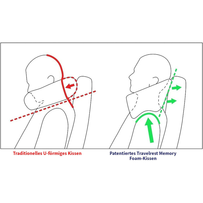 Подушка для шиї Travelrest Nest з Memory Foam - підтримка шиї для подорожей, літаків, довгих поїздок. Ідеально для дорослих, комфорт, знімний чохол - сіра