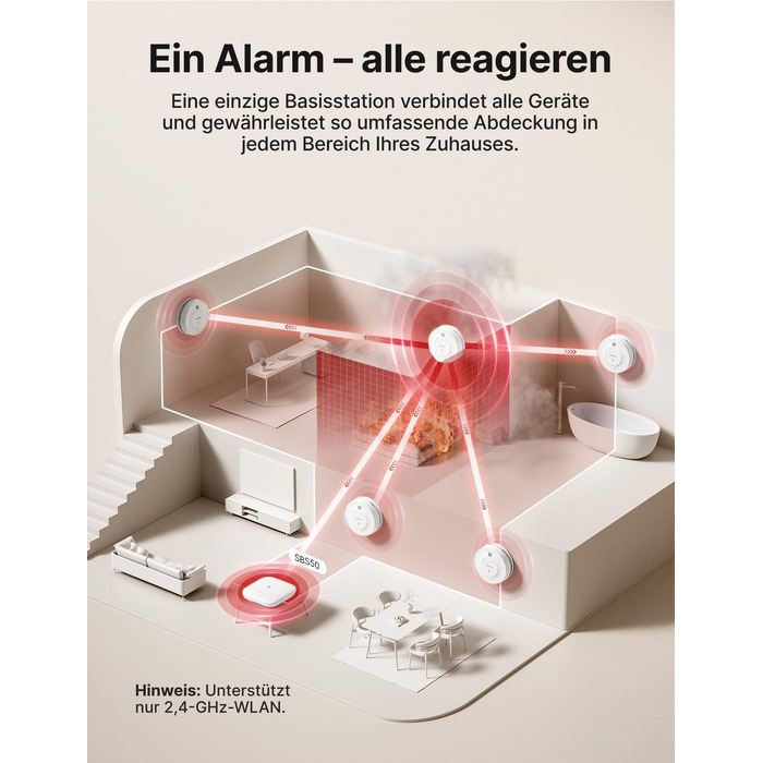 X-Sense Детектор диму з Wi-Fi, 10 років роботи батареї та базовою станцією SBS50 (6 шт.), фотоелектричний, бездротовий, SD19-MN61, білий