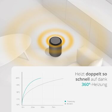 Розумний керамічний тепловентилятор Duux Threesixty 2 Quiet - електричний обігрівач на 360 з потужністю 1800 Вт і 3 рівнями потужності Електричний обігрівач - Тепловентилятор Енергозберігаючий з інтелектуальним управлінням - Обігрівач (Білий)