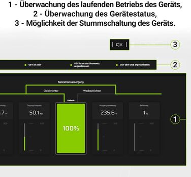 Джерело безперебійного живлення ДБЖ Green Cell 600 ВА (360 Вт) із захистом від перенапруги 230 В Лінійно-інтерактивне регулювання напруги Система ДБЖ AVR USB/RJ45 6 шт. Schuko виходи РК-екран 600 ВА (360 Вт) Компактний