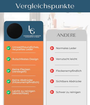 Набори серветок Garnier® з еко-шкіри, 4 шт. – миючі, стійкі, з антиковзаючою поверхнею – з екологічної переробленої шкіри, Made in Germany (круглі, чорні)