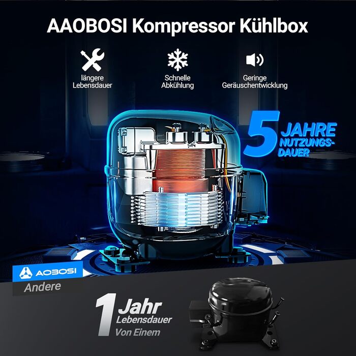 Компресорна холодильна сумка AAOBOSI з двома зонами, 115L, з Wi-Fi, USB, 12/24/240V, -20°C до 20°C для авто, вантажівки, човна, кемпінгу