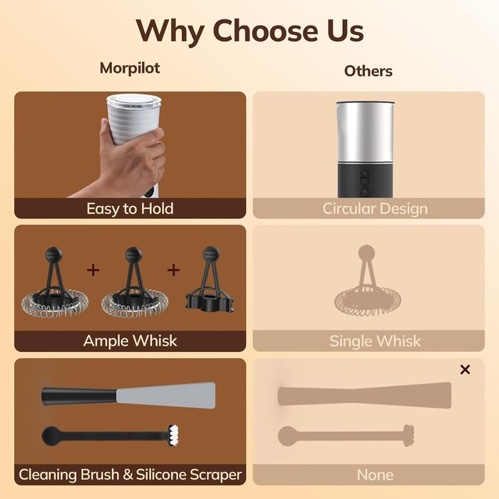 Електричний спінювач молока Morpilot 4-в-1 для лате, капучино та макіато (білий)