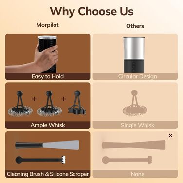 Morpilot Електричний спінювач молока 4-в-1, для лате, капучино, макіато (Чорний)