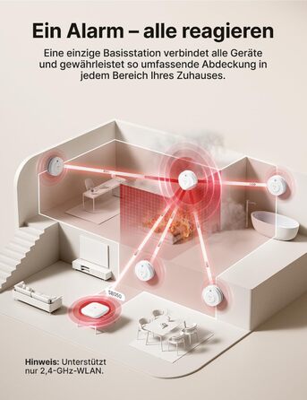 X-Sense Детектор диму з Wi-Fi, 10 років роботи батареї та базовою станцією SBS50 (6 шт.), фотоелектричний, бездротовий, SD19-MN61, білий