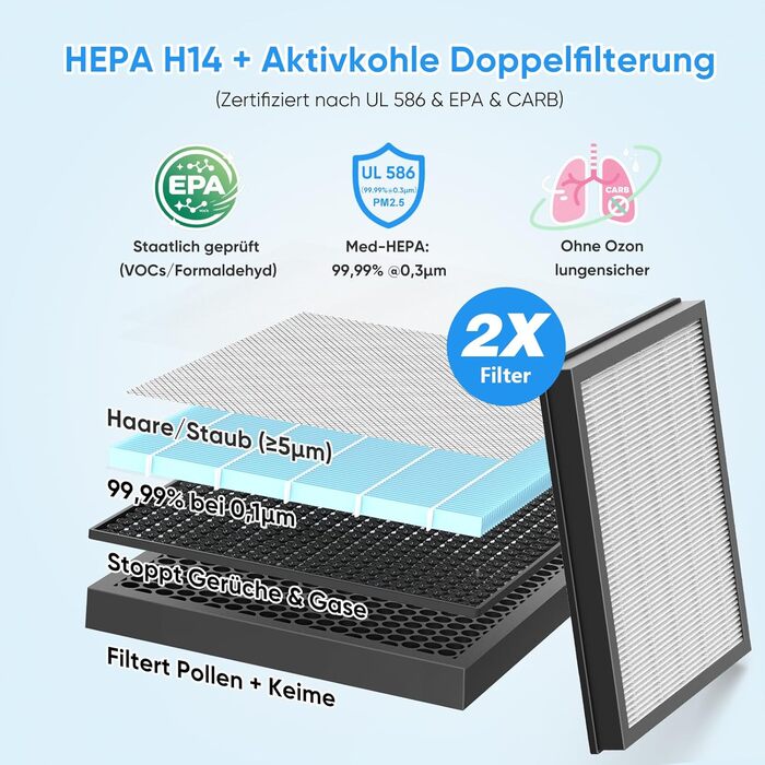 Повітряочисник з керуванням через додаток, HEPA фільтр H14, фільтр з активованим вугіллям, розумний дім, сумісний з Alexa, для великих приміщень (KJ3-7, 2x HEPA фільтри)