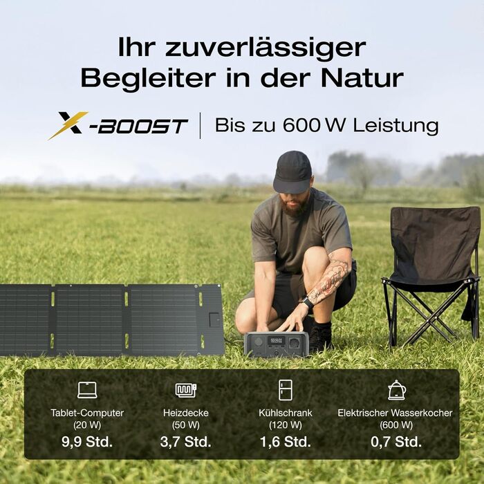 Електростанція EcoFlow RIVER 3+60W: 245 Wh, LFP акумулятор, 600W, USB, UPS, для кемпінгу та подорожей (відновлена)