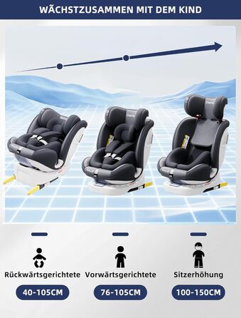 Автокрісло Fourward Baby 360° для дітей 9-36 кг: ISOFIX, 5-точкові ремені, регулювання нахилу, комфорт та безпека (Сірий)