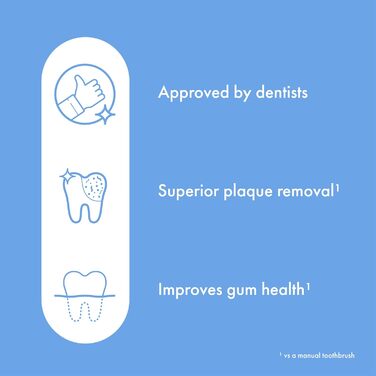 Електрична зубна щітка Ordo Sonic Lite, 35 000 імпульсів/хв, для дорослих, 5+ тижнів роботи, USB-C, блакитна