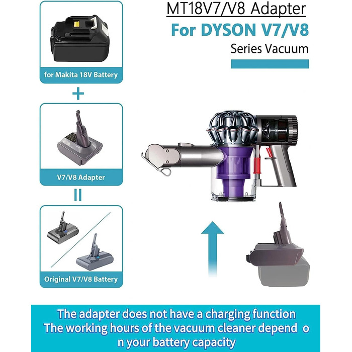 Адаптер TEPULAS для акумуляторів Makita 18V до пилососів Dyson V7/V8, перехідник для Dyson 21.6V V7 (SV11) V8 (SV10), сумісний з Makita BL1830/BL1840 (без батареї)