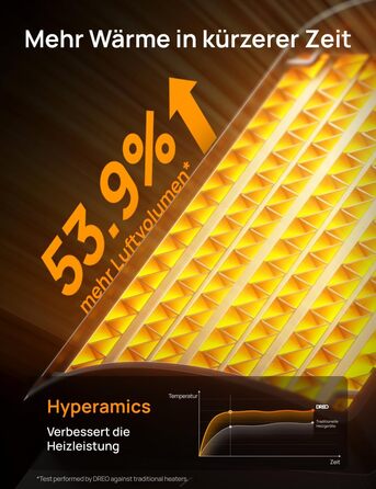 Електричний обігрівач Dreo Atom 316: тихий, 1500W, керамічний PTC, з термостатом та захистом, для спальні