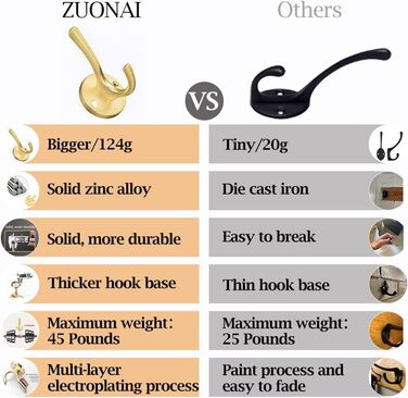 Гачки для халатів і рушників ZUONAI