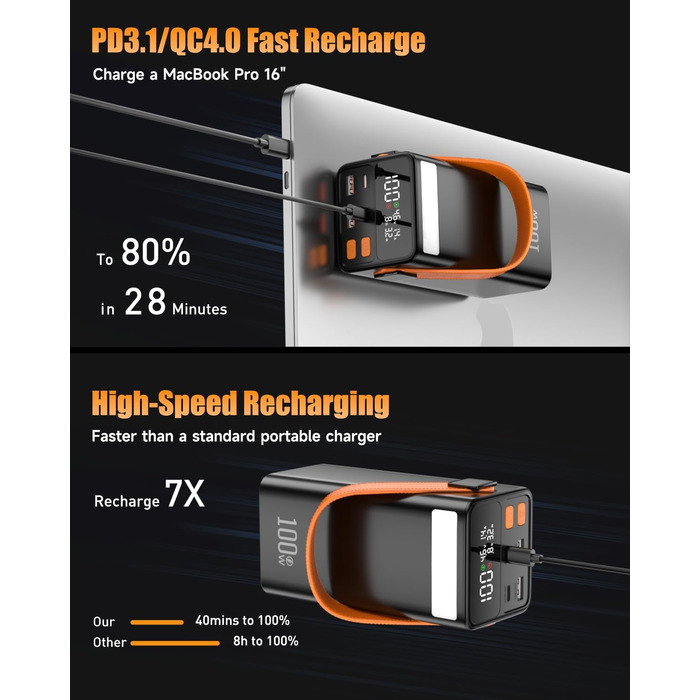 Power Bank 79800mAh Große Tragbares Laptop Powerbank 100W з LED дисплеєм та 4 виходами, для смартфонів, планшетів та ноутбуків