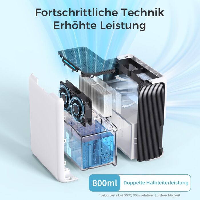 Електричний осушувач повітря 3л, для дому до 20㎡, з технологією Dual Peltier, 30дБ, таймер 24г