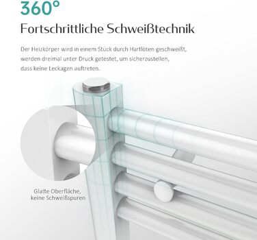 Рушникосушка EMKE Badheizkörper 1000x400 мм, біла, 356W