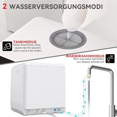 Компактна посудомийна машина Hermitlux Mini на 5 комплектів посуду (5л бак), портативна посудомийна машина з 6 програмами та 360° розпилювачами | З функцією сушіння гарячим повітрям | Клас енергоефективності D | Без встановлення, скляні дверцята