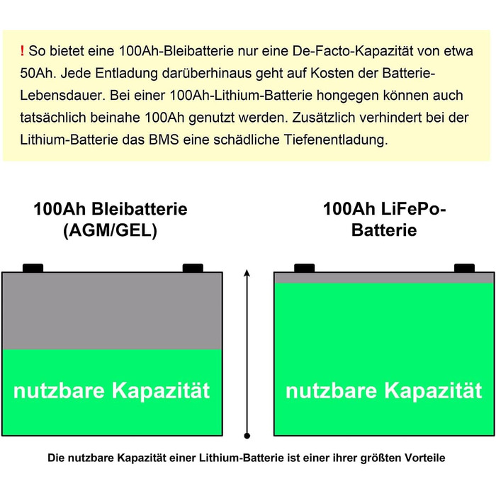 Акумулятор kbele LiFePO4 12V 50Ah/640Wh, BMS, для сонячних систем і т.д., 5 кг (літієва батарея)