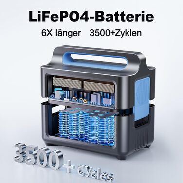 Портативна електростанція VDL 1500W, HS1500, 1228Wh, LiFePO4, для кемпінгу та відпочинку на природі