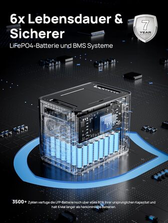 Портативна електростанція AFERIY 3840Wh з LiFePO4 акумулятором, USV, 3x230V AC (7200W Peak), 2200W швидка зарядка, для кемпінгу та подорожей