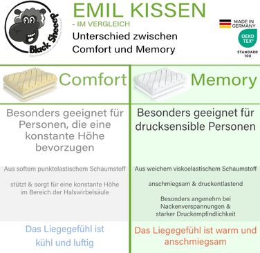 Ортопедична подушка для шиї та голови Black Sheeep з ефектом пам'яті (Memory Foam), ергономічна, з чохлом з евкаліпту для алергіків та тих, хто спить на боці, Made in Germany