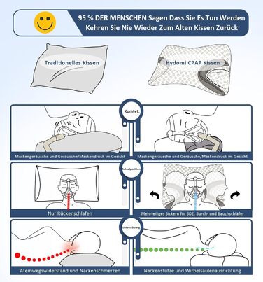 Подушка Hydomi CPAP для тих, хто спить на боці - піна з ефектом пам'яті, підходить для користувачів з апное уві сні та CPAP