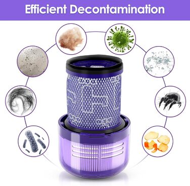 Замінні HEPA-фільтри для пилососів Dyson Gen 5 Detect (2 шт.)