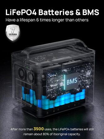 Портативна електростанція AFERIY, ємність 512 Wh, номінальна потужність 230 W