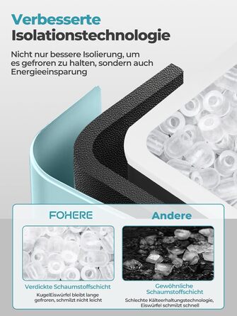 Машина для льоду Fohere портативна, самоочищення, 14 кг/24 год, зелена - для дому, бару, офісу, кемпінгу