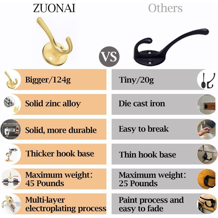 Гачки для гардеробу ZUONAI, Сучасні гачки для одягу, важкі гачки для гардеробу, гачки для куртки, настінні гачки для рушників, подвійний гачок для кухні, ванної кімнати, гардеробу (2 шт., золото)