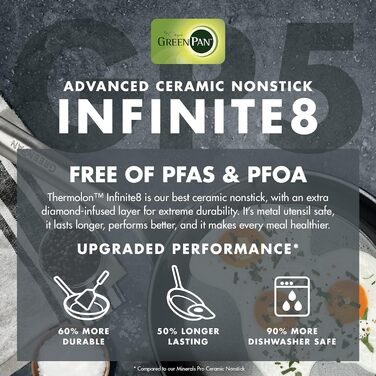 Набір сковорідок GreenPan GP5: антипригарне покриття Ceramic, індукція, 2 шт. (24.1 см та 27.9 см)