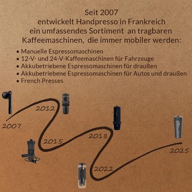Handpresso Auto Set: портативна кавомашина для автомобіля, вана та кемпінгу | Espresso & Lungo | USB-C | для капсул