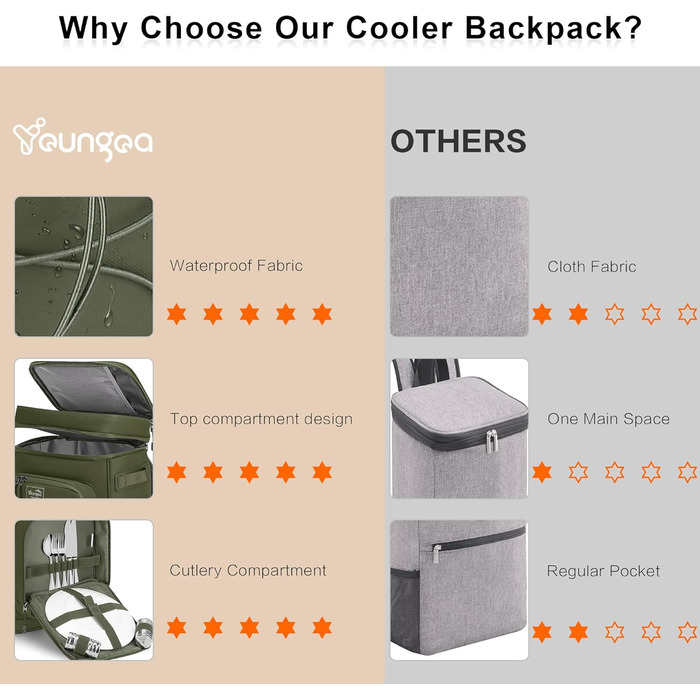 Рюкзак-холодильник 30L, водовідштовхуючий, для пікніка, відпочинку на природі, пляжу, кемпінгу (зелений)