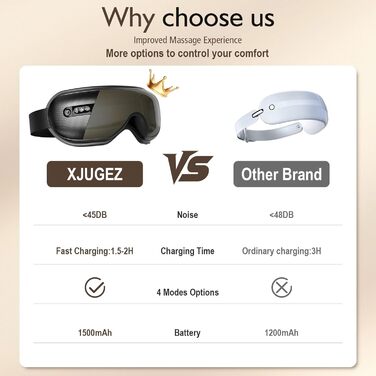 Масажер для очей XJUGEZ з підігрівом, вібрацією та Bluetooth, 4 режими, маска для очей, покращує сон, подарунок для жінок та чоловіків, чорний