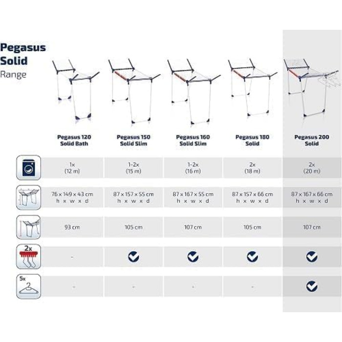 Суцільна підлогова сушарка Leifheit Pegasus 200, 20 м, сушильна машина з крилом, 4 тримачі, штанги, 5 кронштейнів